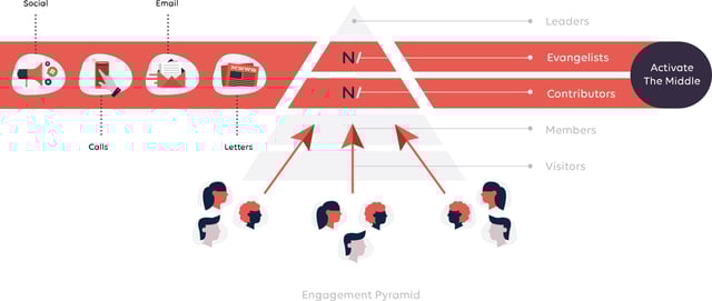 Engagement-Pyramid