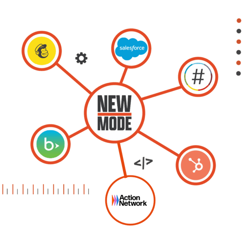 Integrations Web
